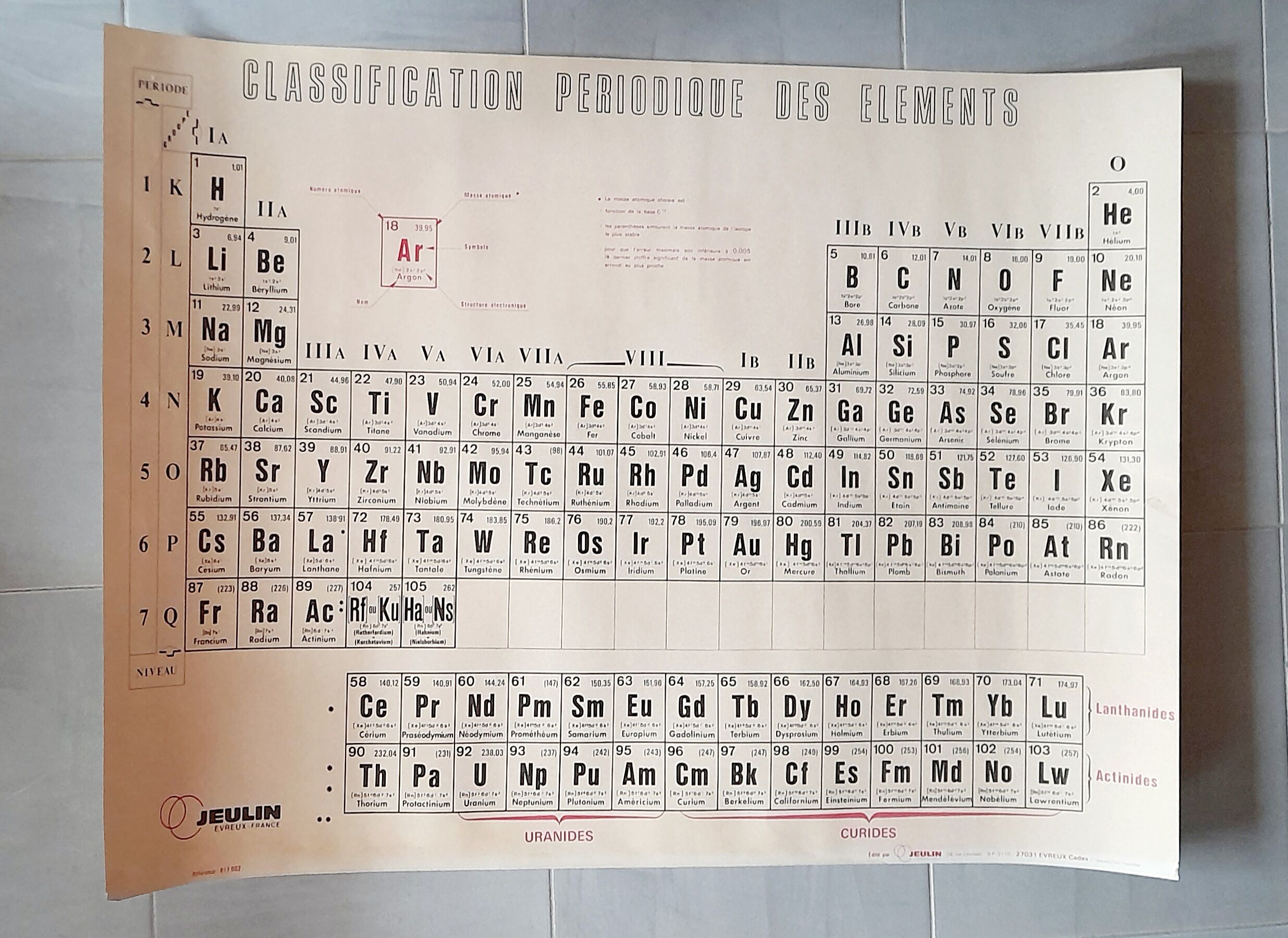 School poster periodic classification of elements