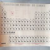 School poster periodic classification of elements
