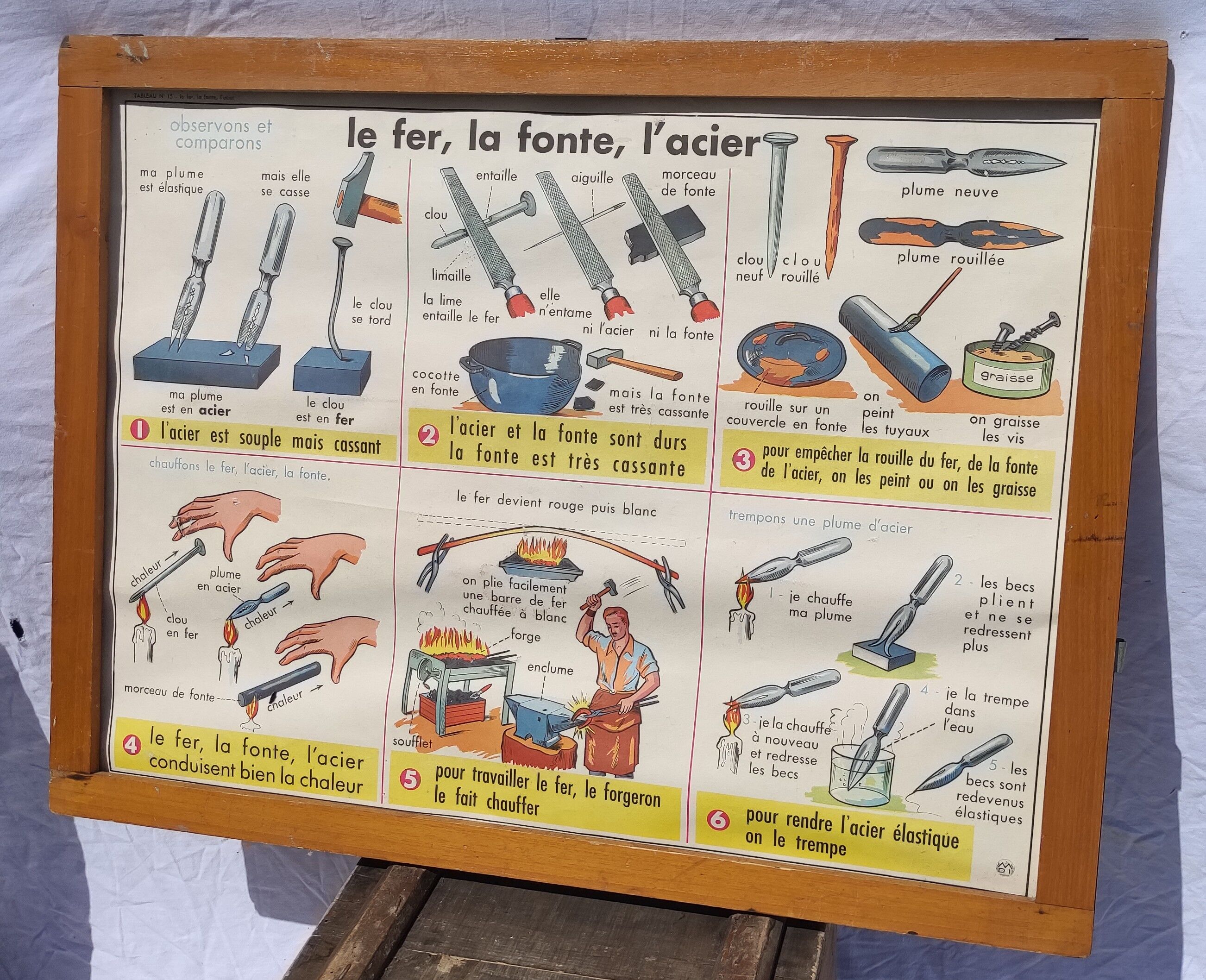 Frame and old pedagogical and school poster