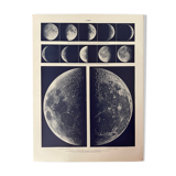 Photographic plate on the moon from 1928