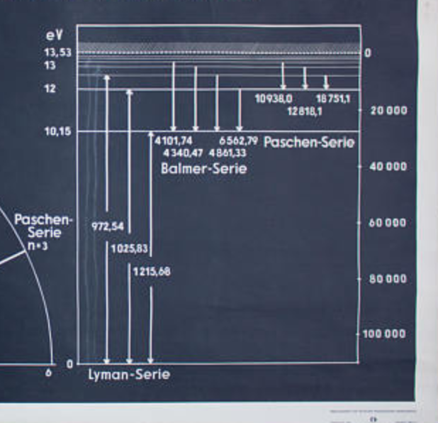 Show "The hydrogen atom energy States" published by Volk und Wissen Berlin 1954