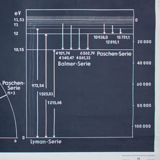 Show "The hydrogen atom energy States" published by Volk und Wissen Berlin 1954
