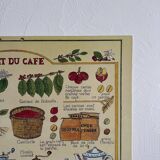 Vintage illustrated cardboard poster