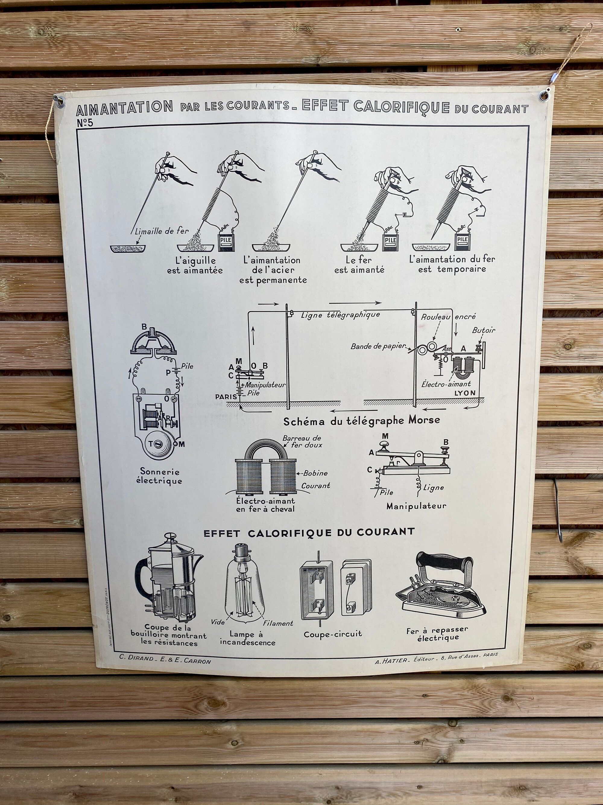 Carte 5 : effets chimiques du courant électrique - l’alimentation par les courants, effets calorifiq