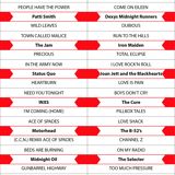 Jukebox Rowe friend from 1963 model "Jal" capa 100 vinyls pop, rock, metal compilation from 1950 to 1990