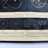 School poster Atome 1960