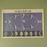 Chinese School Map of Lunar Cycles