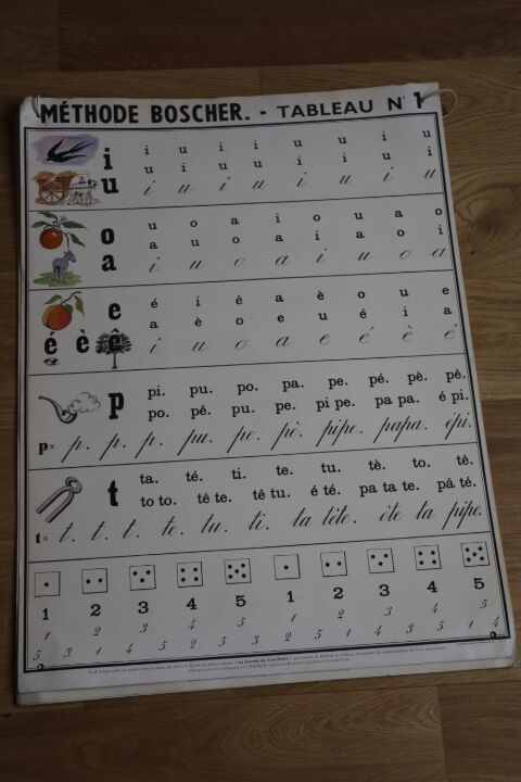 Method boscher (tables 1-12) 1960