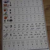 Method boscher (tables 1-12) 1960