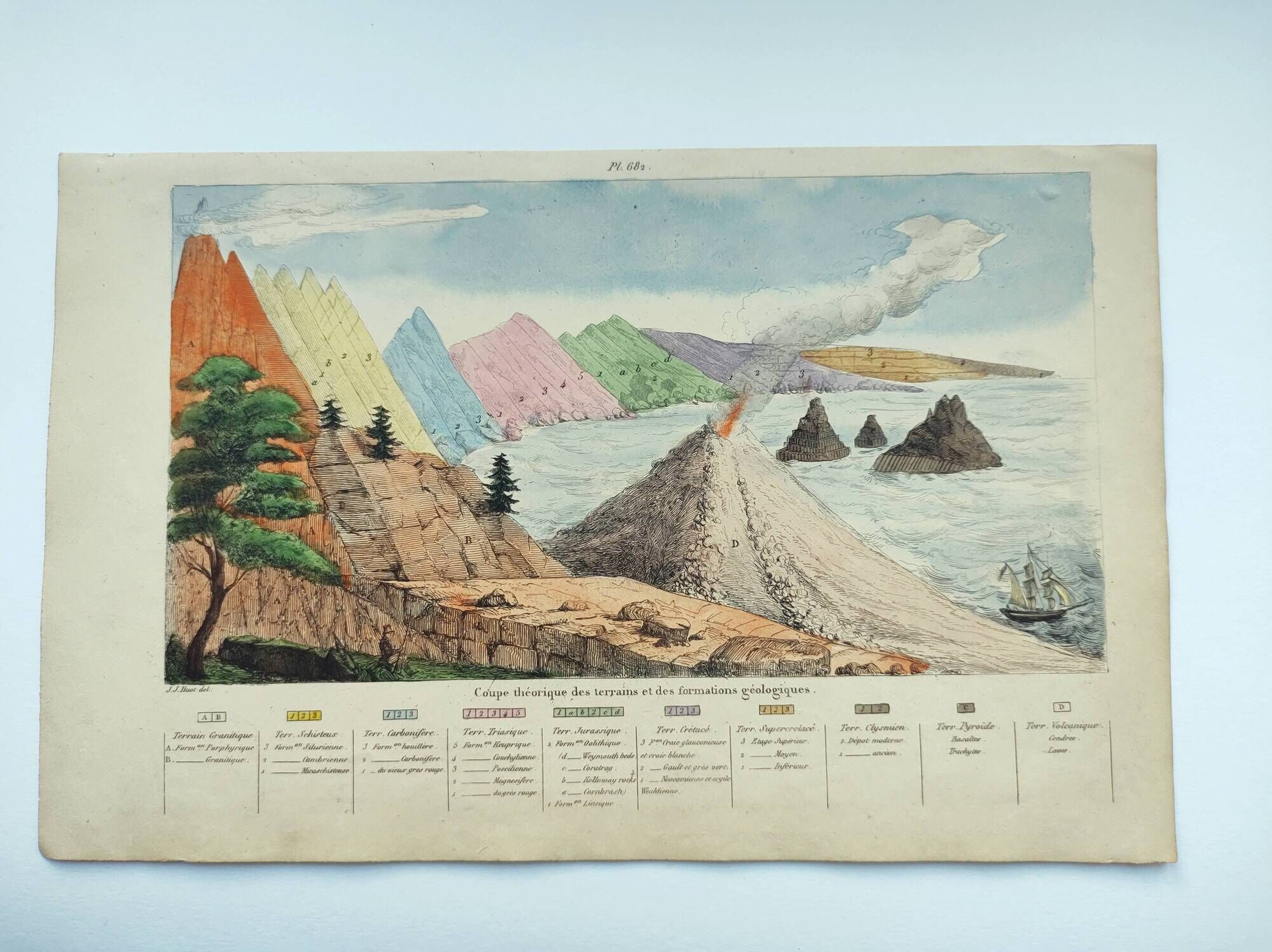 Old engraving from 1838 -Geology- Hand-colored board of the seaside