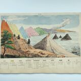 Old engraving from 1838 -Geology- Hand-colored board of the seaside