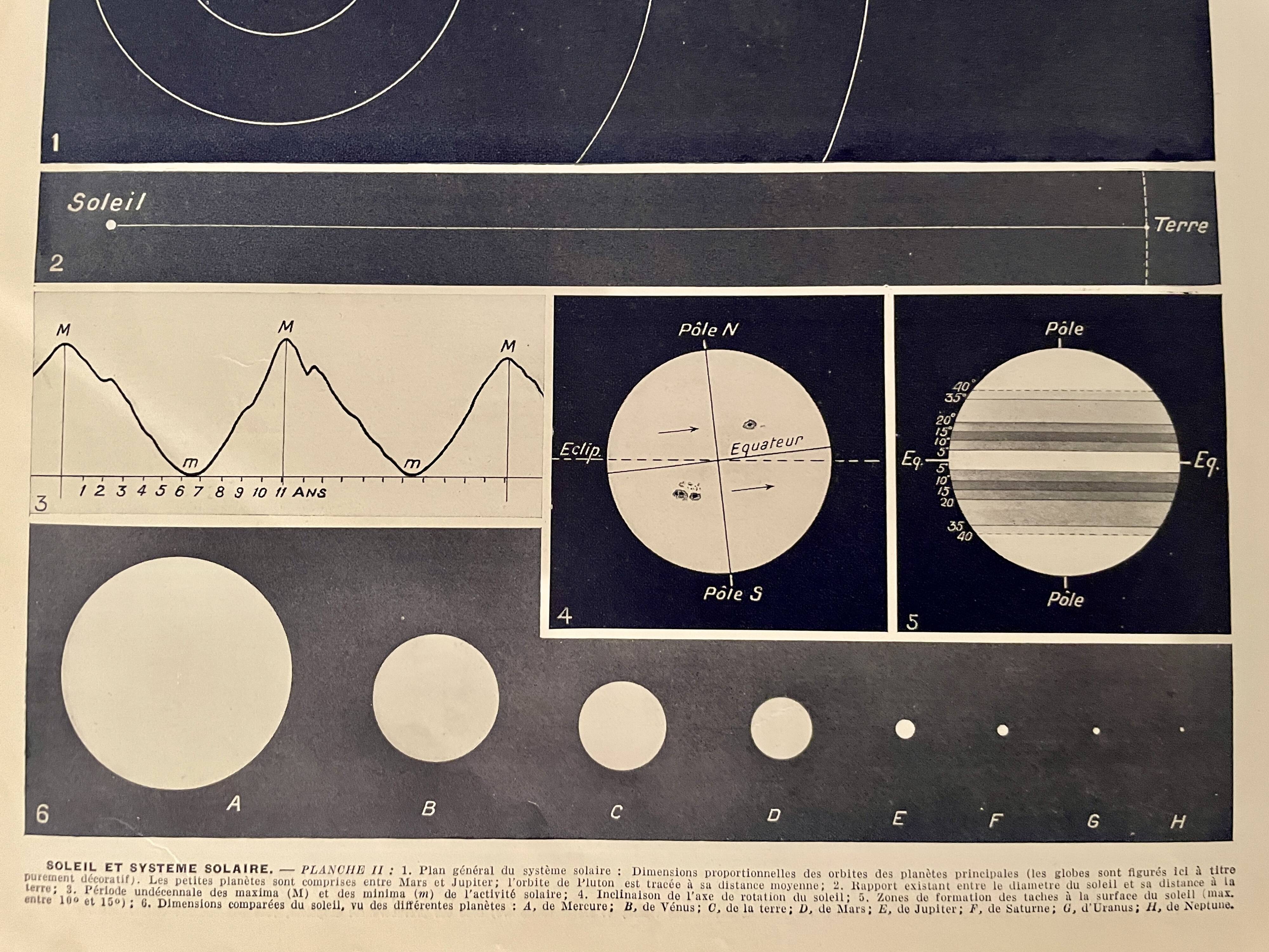 Photographic plate of the sun - 1930