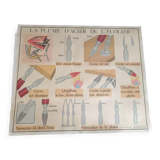 Vintage Rossignol educational display