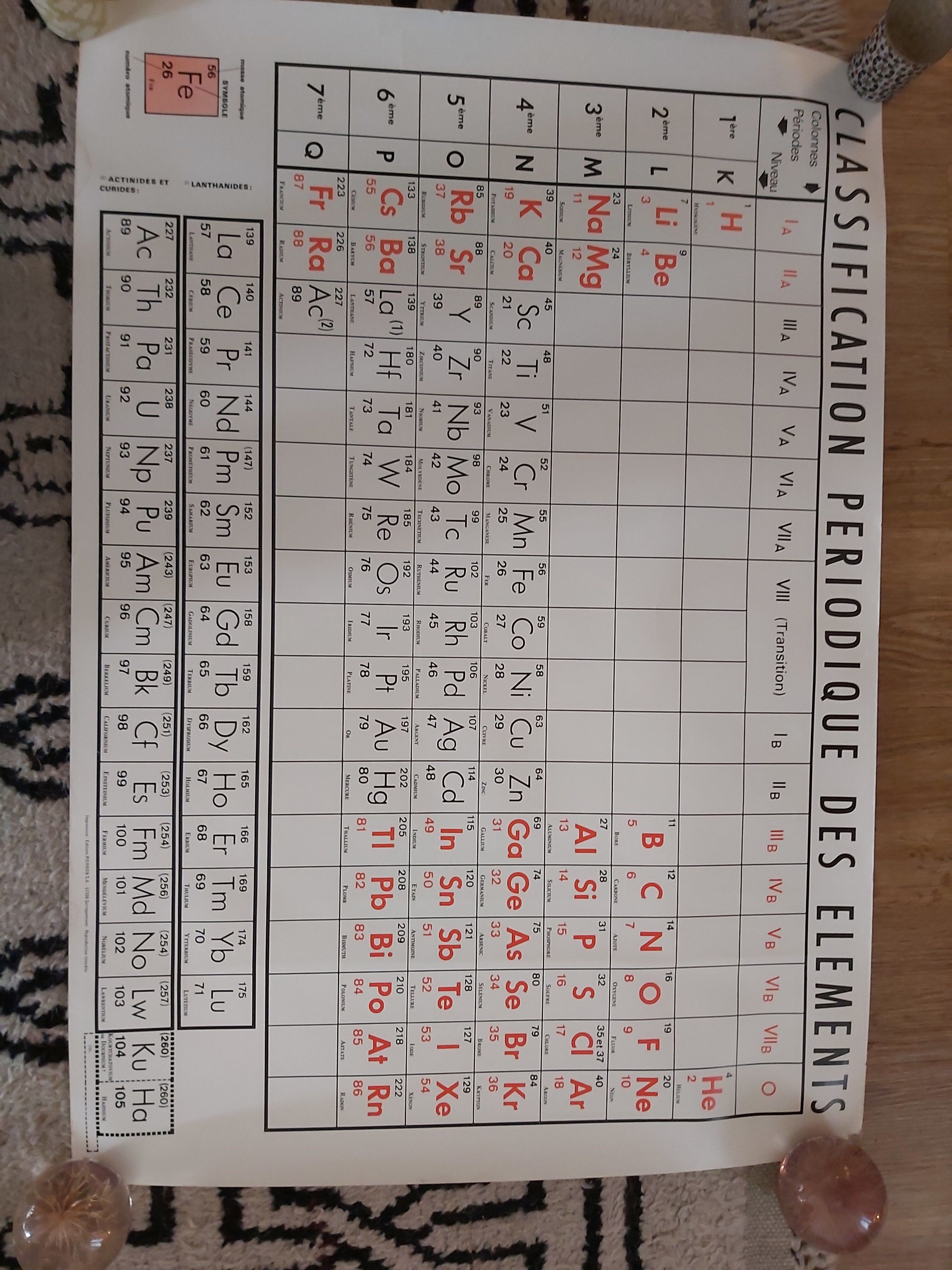 Vintage periodic table poster