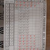 Vintage periodic table poster