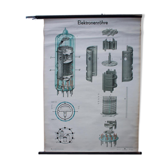 Affiche "Tube électronique"  publié par Volk und Wissen Berlin 1954