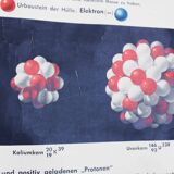 School poster Atome 1960