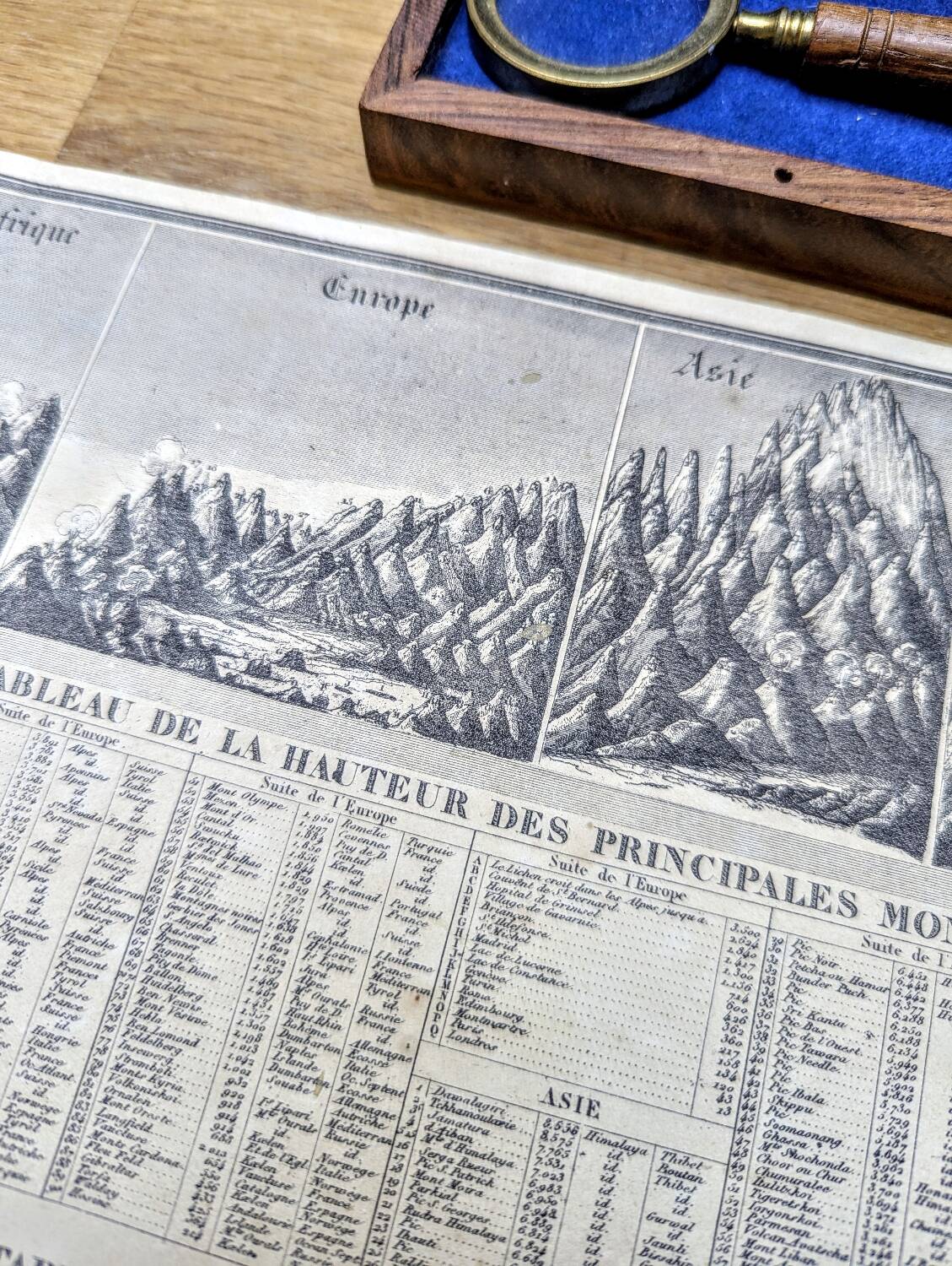 Montagnes et fleuves du globe, imprimée en 1852