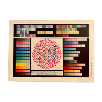 Lithograph plate on dyschromatopsia and colors from 1952