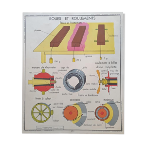 Affiche d'école rossignol vintage