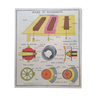 VINTAGE ROSSIGNOL SCHOOL POSTER - AUTO CAR GARAGE MECHANICS