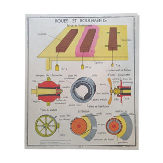 Affiche d'école rossignol vintage mécanique auto voiture garage