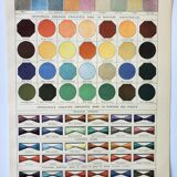Gravure ancienne 1898, Couleurs 2, multicolore, dégradé • Lithographie, Planche originale