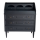 Commode scriban
