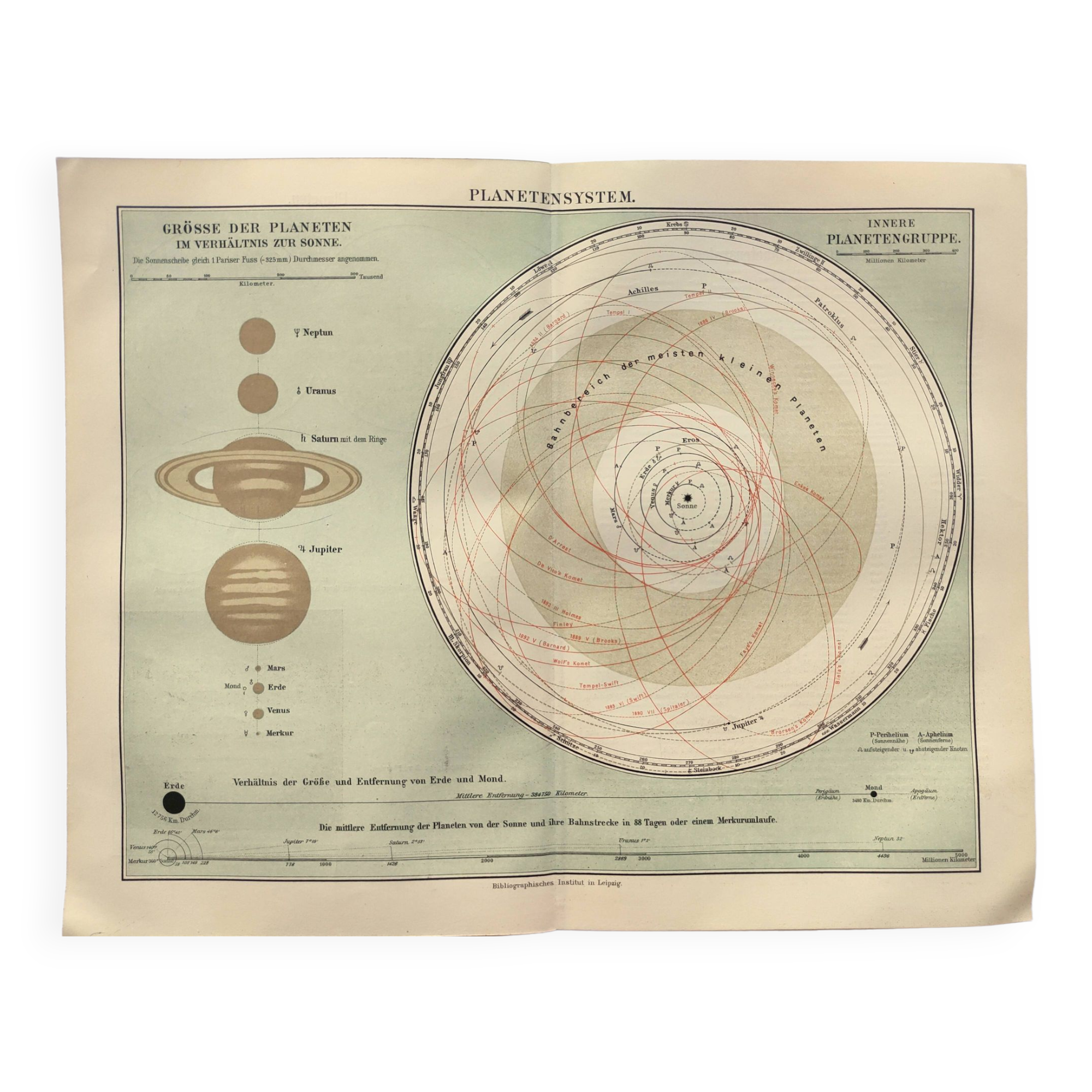Engraving from 1909 - Planetary and solar system - Old German astronomical plate