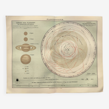 Engraving from 1909 - Planetary and solar system - Old German astronomical plate