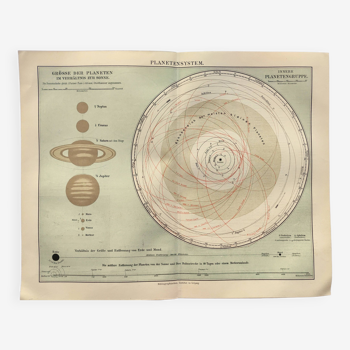 Gravure de 1909 - Système planétaire et solaire - Allemagne