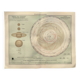 Engraving from 1909 - Planetary and solar system - Old German astronomical plate