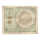 Engraving from 1909 - Planetary and solar system - Old German astronomical plate
