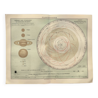 Gravure de 1909 - Système planétaire et solaire - Allemagne