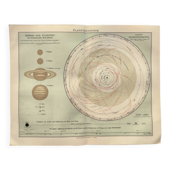 Engraving from 1909 - Planetary and solar system - Old German astronomical plate