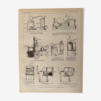 Lithographie sur la distillation de 1921