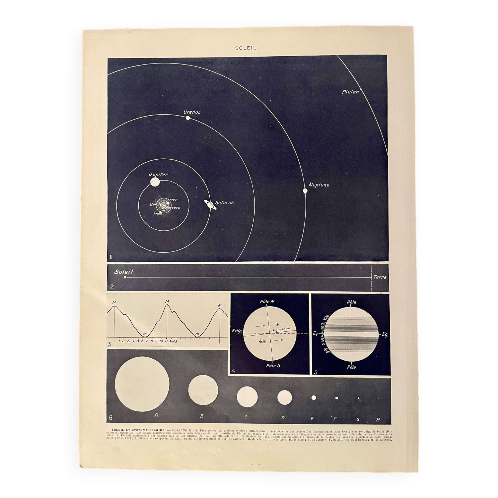 Photographic plate of the sun - 1930