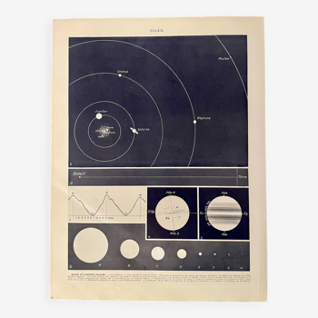 Photographic plate of the sun - 1930