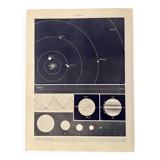 Photographic plate of the sun - 1930