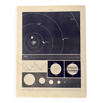 Photographic plate of the sun - 1930