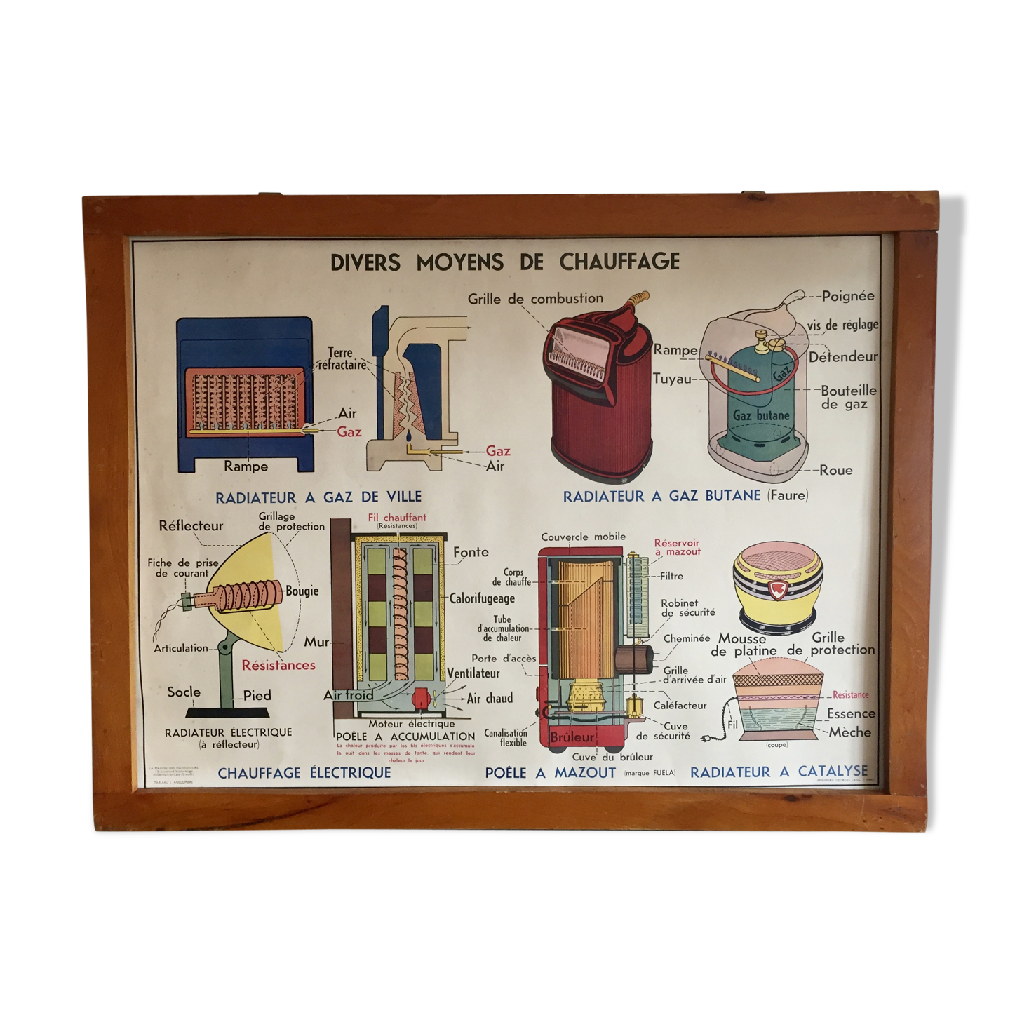 Educational poster House of Teachers various means of vintage heating 60s