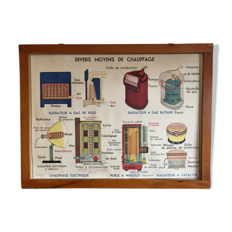 Educational poster House of Teachers various means of vintage heating 60s