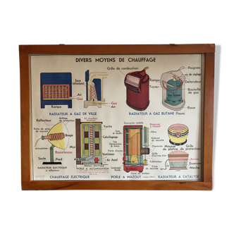 Affiche pédagogique Maison des Instituteurs divers moyens de chauffage vintage années 60
