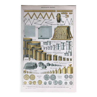 Original vintage board Metric system