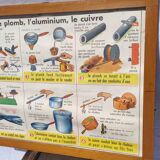 Frame and old pedagogical and school poster
