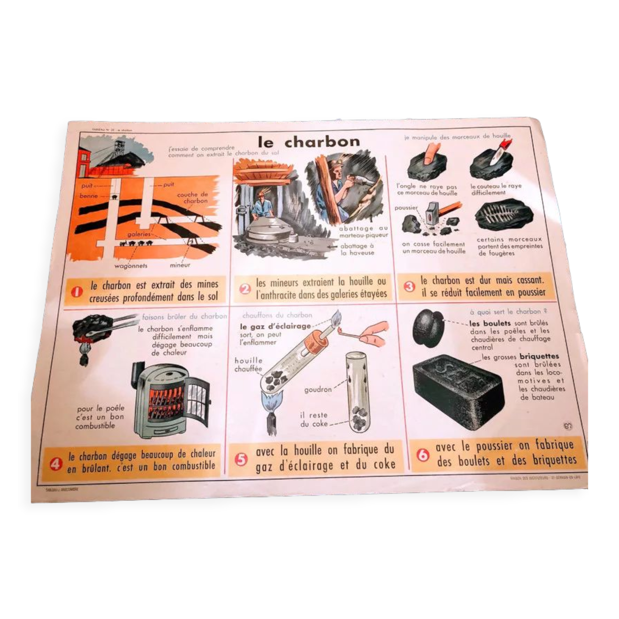 Old school poster coal and chalk