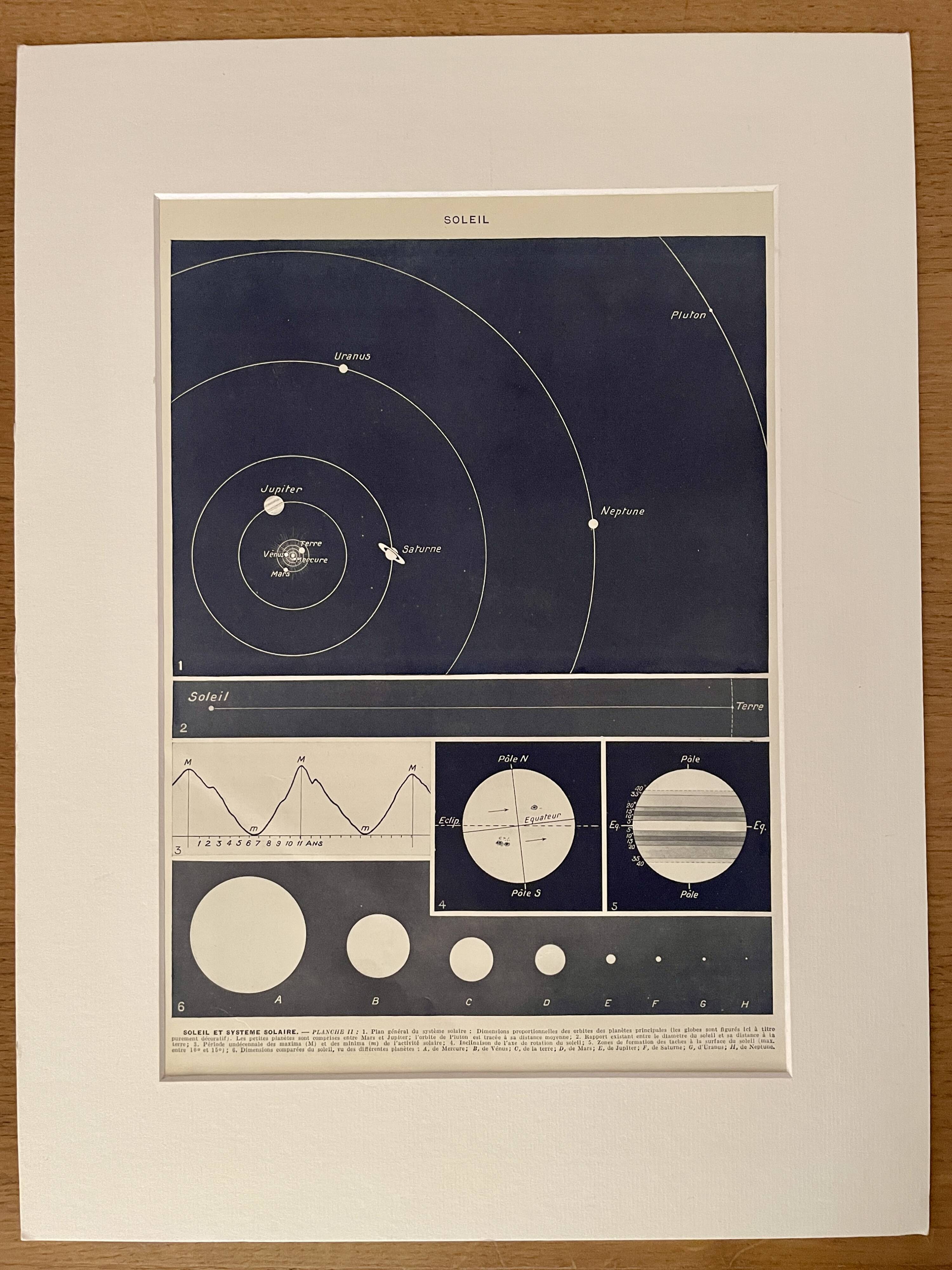 Photographic plate of the sun - 1930