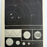 Old engraving 1928, Sun, planet, solar system • Lithograph, Original plate