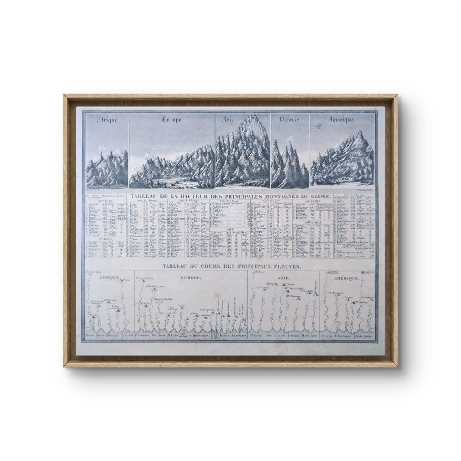 Montagnes et fleuves du globe, imprimée en 1852