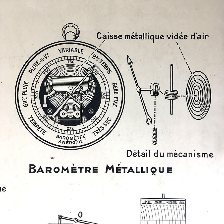 Poster school vintage 50 - atmospheric pressure, barometer